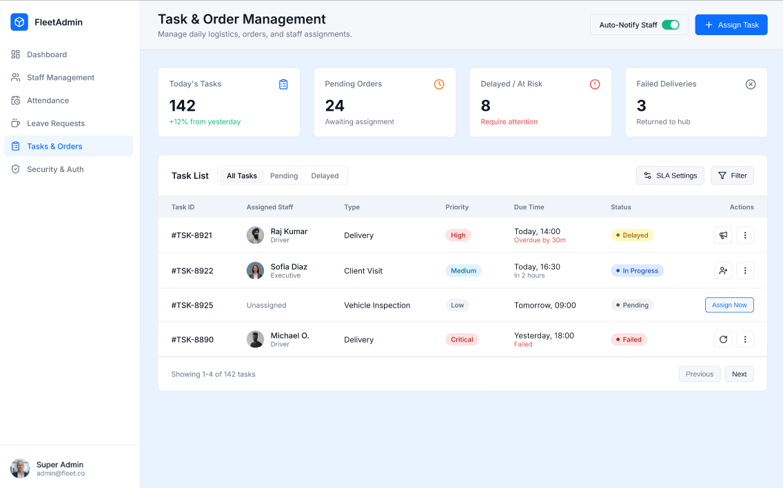 IntelliFleet dashboard showcasing real-time GPS tracking and telematics